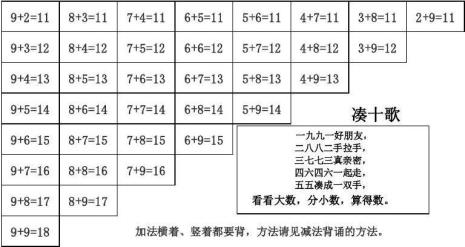 20以内不进位加法口诀儿歌