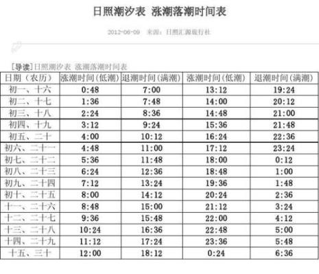 海水涨潮落潮时间表