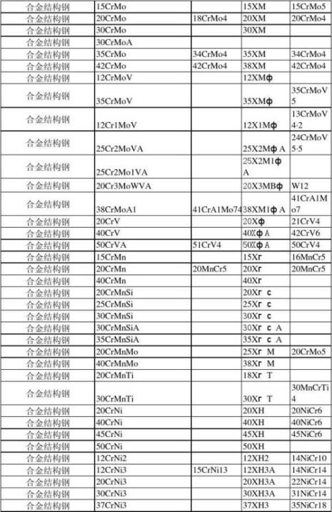 合金材质硬度是多少