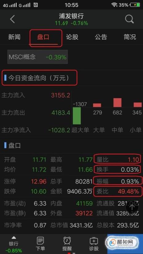 股票档位什么意思