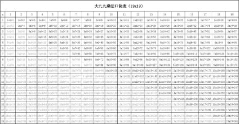 兀的平方口诀表