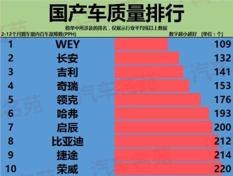 国产车那么多质量会一样吗