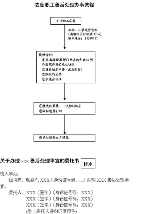 单位职工去世要办什么