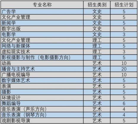 河北传媒学院考研选哪个大学