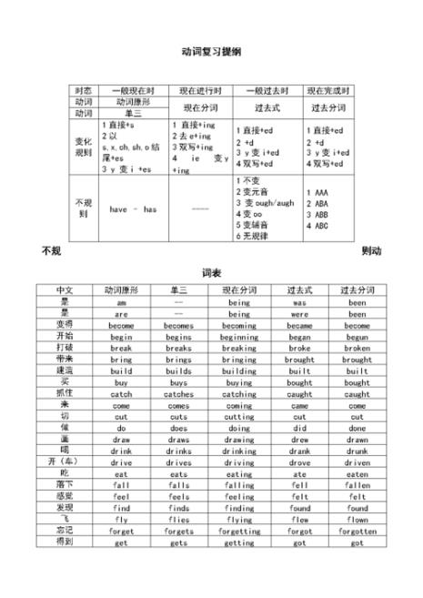 飞快地什么填动词