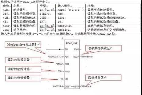 plc中var什么意思