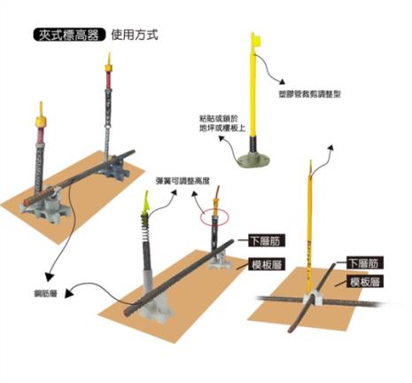 bop标高是什么意思