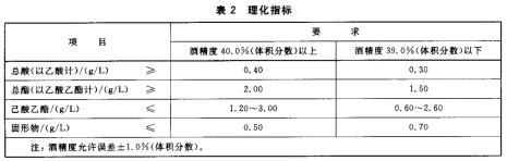 白酒总酸不达标能卖吗