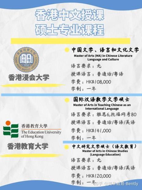 香港城市大学硕士专业有哪些