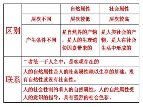 文学的本质属性