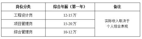 七险三金的公司有哪些