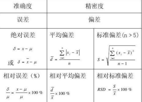 密度的标准误差公式