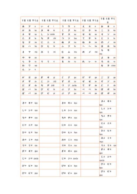 求1-10数字的罗马音