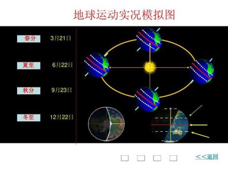 3到9月太阳的方向