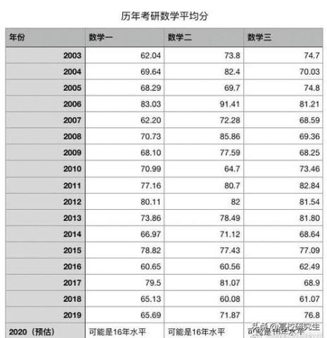 数学专业考研报哪些专业好