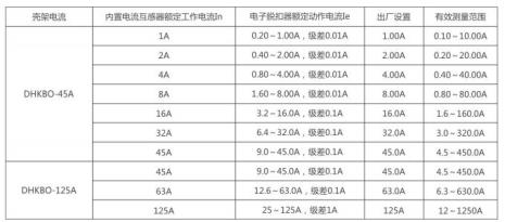 kbt是什么意思