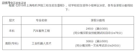 上海电机学院有几个硕士点