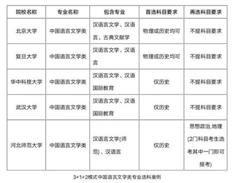 北京大学心理学选科要求