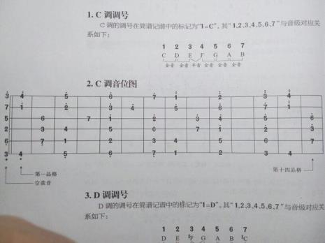 a大调音阶吉他指法