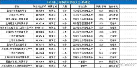 上音实验学校是区重点吗