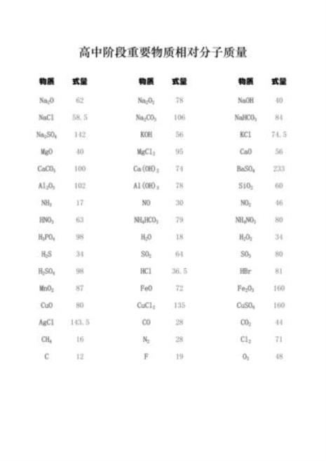 Zn的相对分子质量