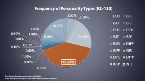 intj-a为什么被称为最可怕的人格