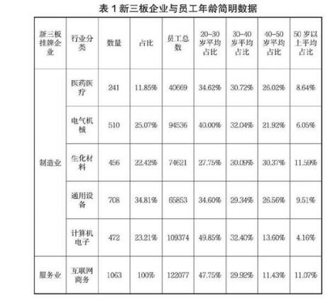 关键期假说研究对象年龄