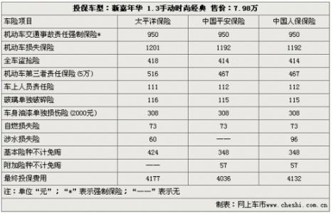 营运车车险2022价格表