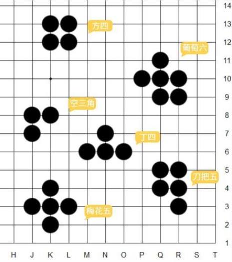 围棋怎么摆