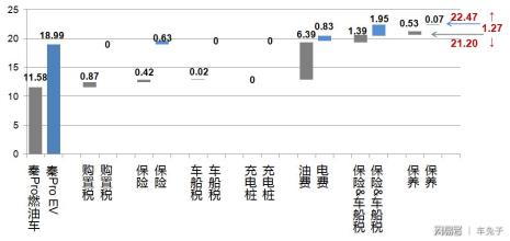 13万买的新能源汽车保险咋计算