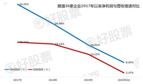 酿酒利润有多大