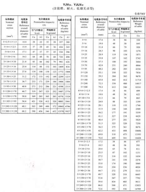 240平方三芯低压电缆外径尺寸