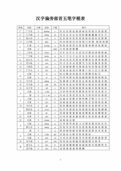 水为偏旁部首的字有哪些