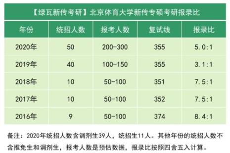 北京体育大学体育特长