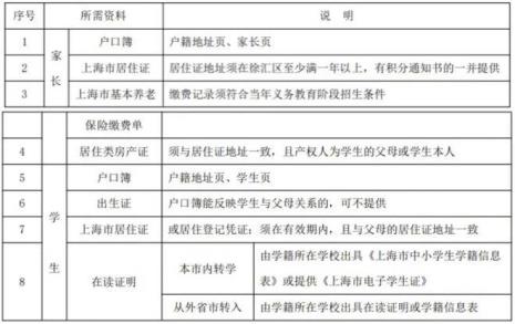 大学跨省转学需要哪些手续