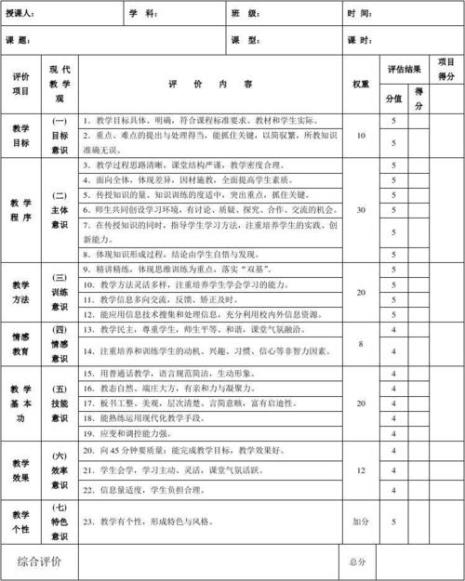 教学评价任务的三种类型