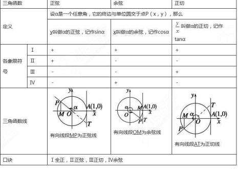 三角函数中齐次式可替换原则