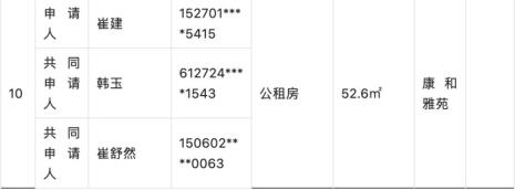 北京公租房2022年续租最新通知