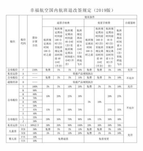 飞机座位等级S代表什么