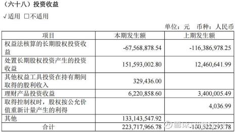 100万财务记账怎么写