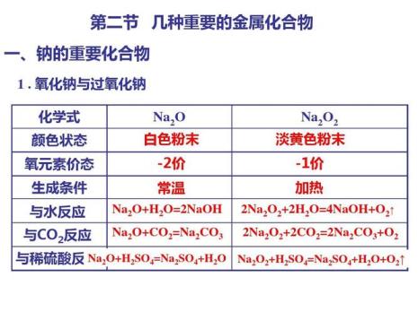 金属元素焰色的规律