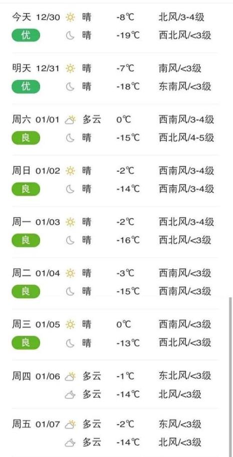 2022年1月份气温如何