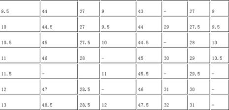 us size鞋子尺码对照表
