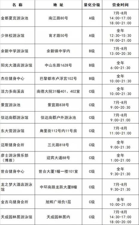 游泳馆等级划分