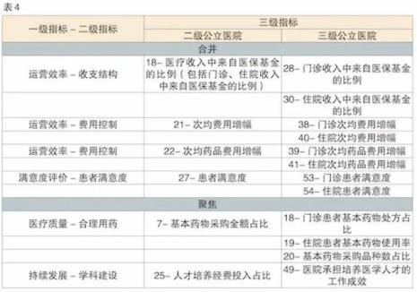 医院分级管理办法的医院等级