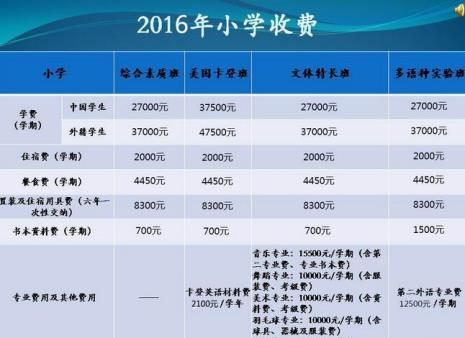 泰山国际学校一年学费多少