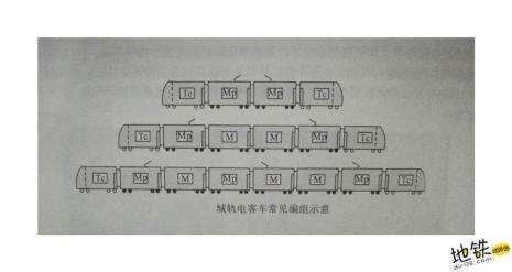 什么是地铁列车转向机