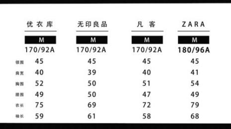 优衣库身高体重对应尺码