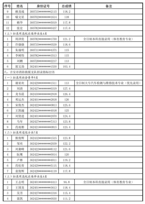 消防员拟录取是什么意思