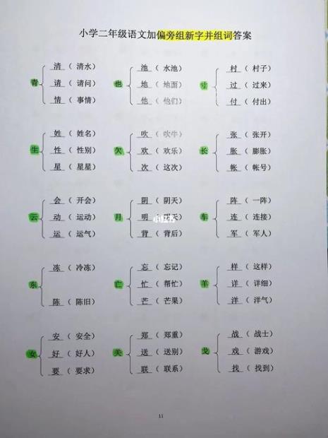 丁和火加偏旁组成新字